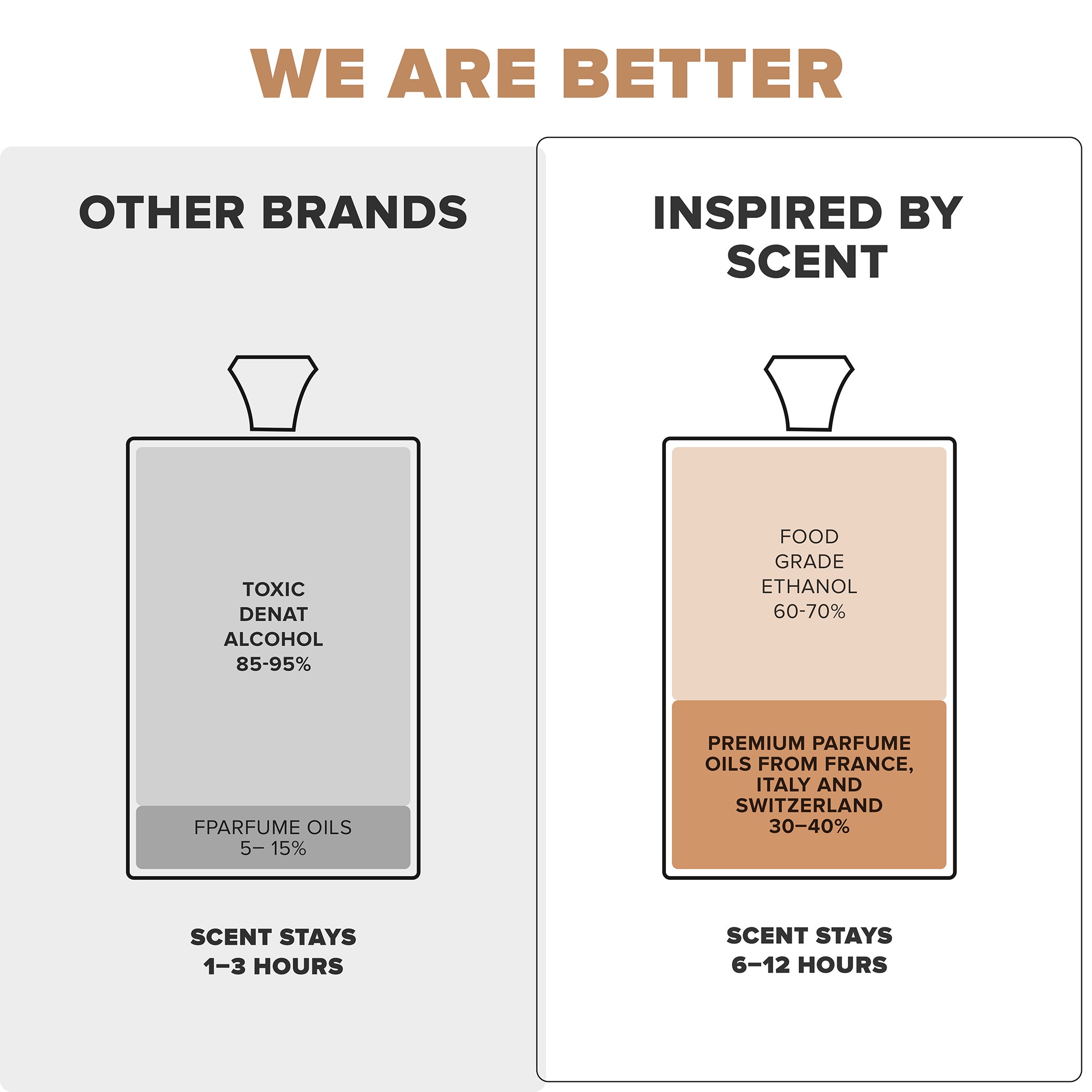 Car Air Freshener Inspired By Scent CREED AVENTUS, #9 Aventis Essence